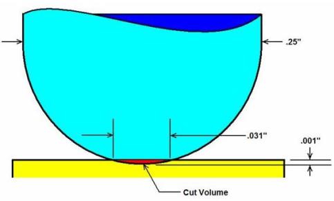 cut_volume_image