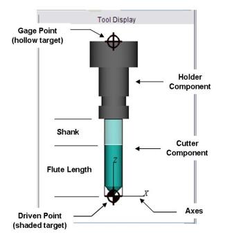 tool_display