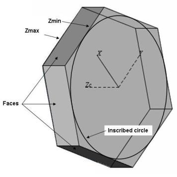 turret